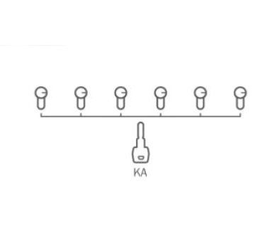 KA - SPECIAL KEY SYSTEM - Key Alike system - Plan hierarchique de clés